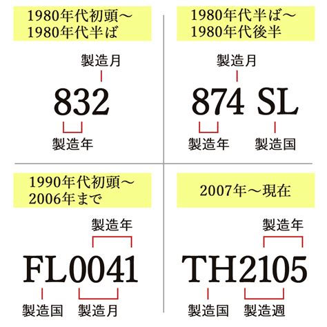 ルイヴィトン 製造番号